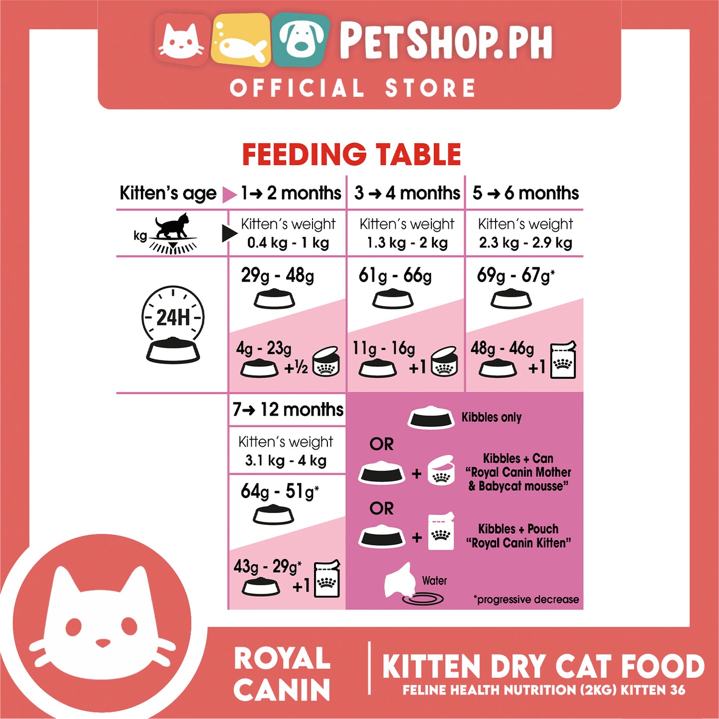Royal Canin Feline Health Nutrition Kitten Dry Cat Food 2kg