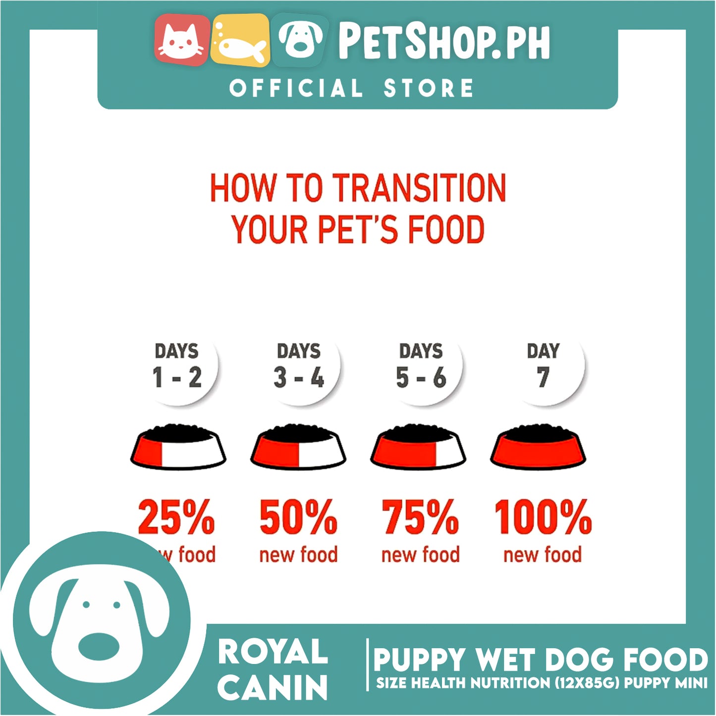 Royal Canin Mini Puppy (85g x 12) Wet Dog Food - Size Health Nutrition