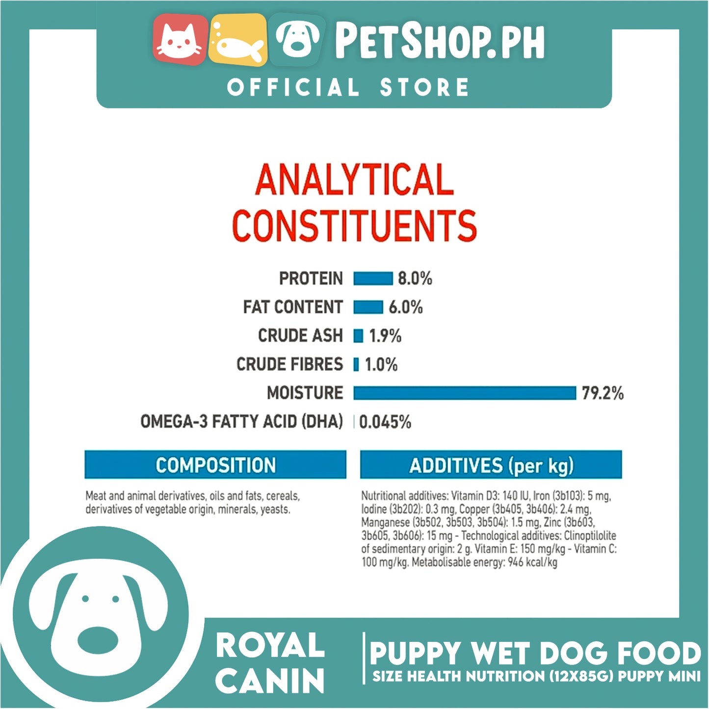 Royal Canin Mini Puppy (85g x 12) Wet Dog Food - Size Health Nutrition