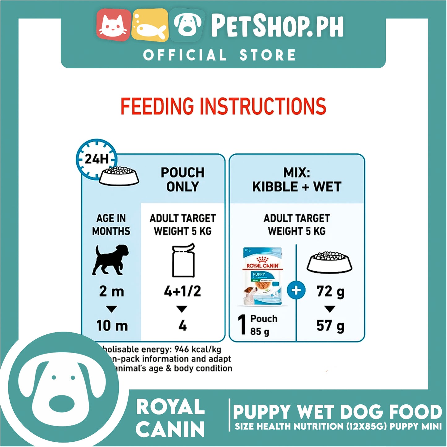 Royal Canin Mini Puppy (85g x 12) Wet Dog Food - Size Health Nutrition