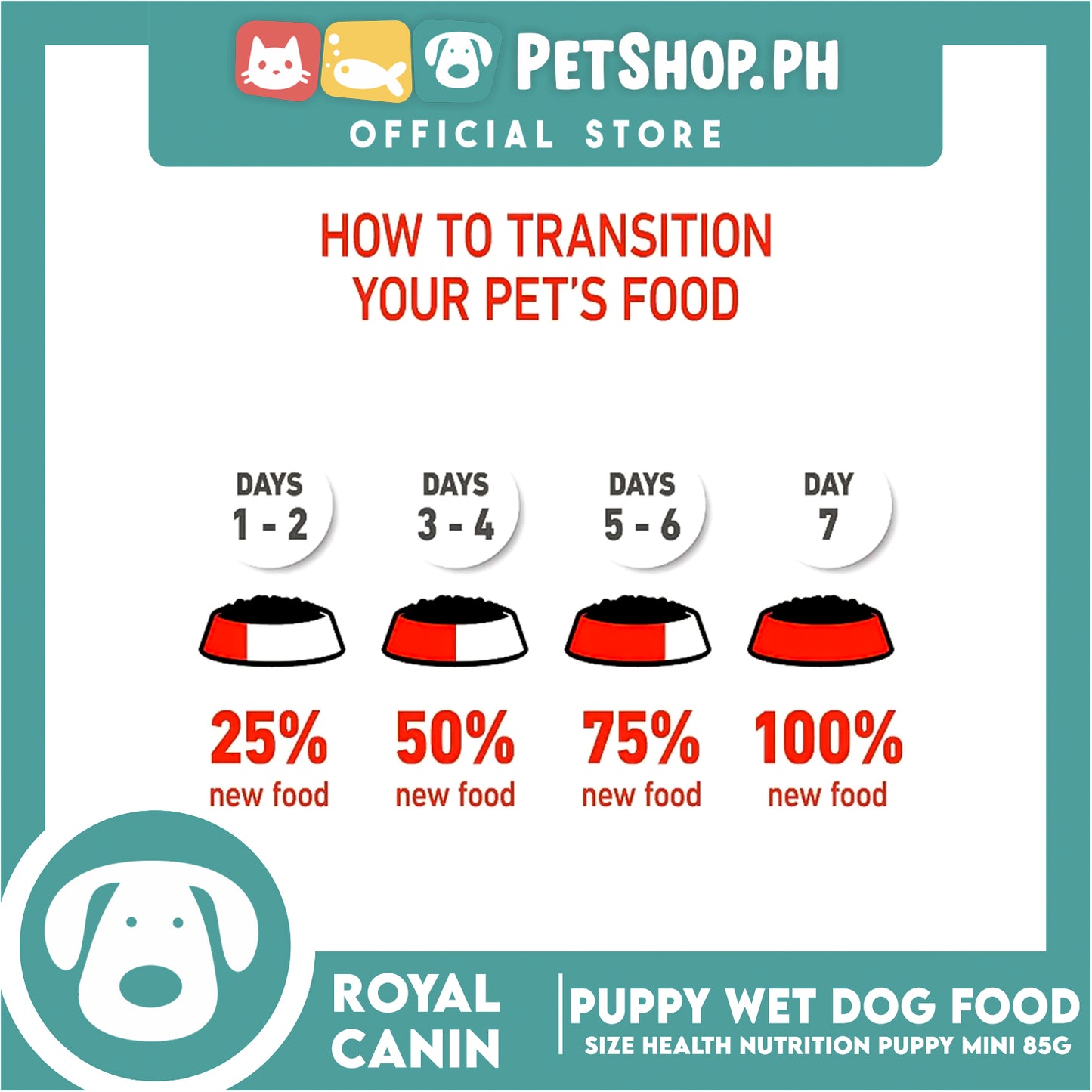 Royal Canin Mini Puppy (85g) Wet Dog Food - Size Health Nutrition