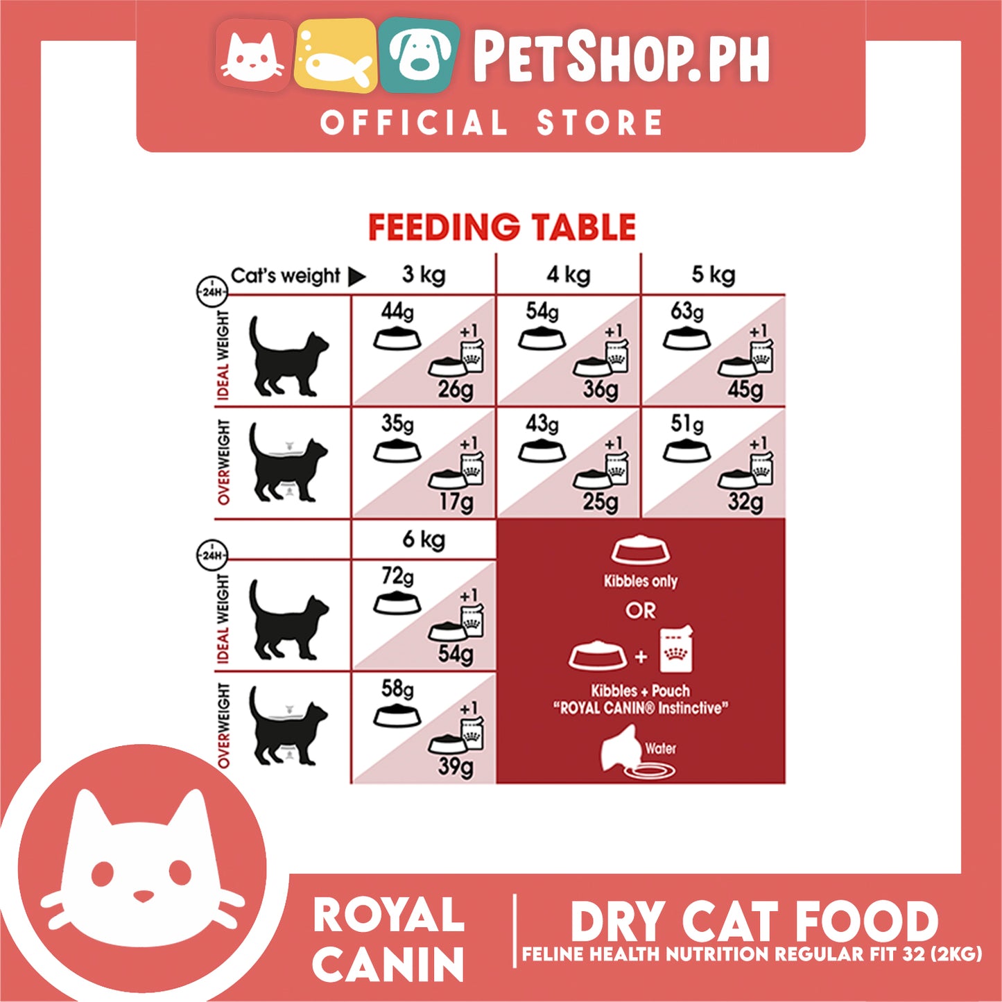 Royal Canin Fit 32 (2kg) Adult Dry Cat Food - Feline Health Nutrition
