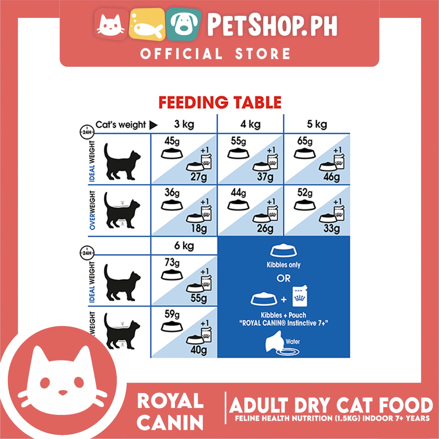 Royal Canin Indoor 7+ (1.5kg) Adult Dry Cat Food - Feline Health Nutrition