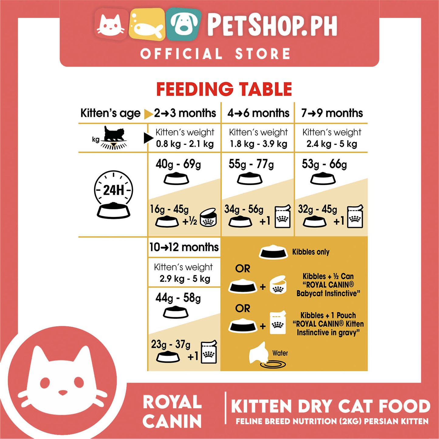 Royal Canin Persian Kitten (2kg) Dry Cat Food - Feline Breed Nutrition