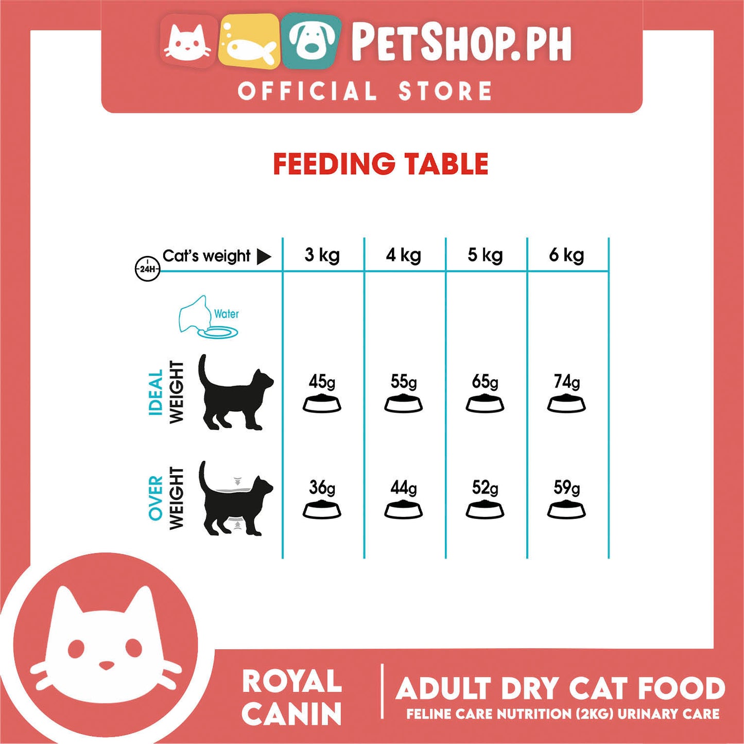 Royal Canin Urinary Care (2kg) Adult Dry Cat Food - Feline Care Nutrition
