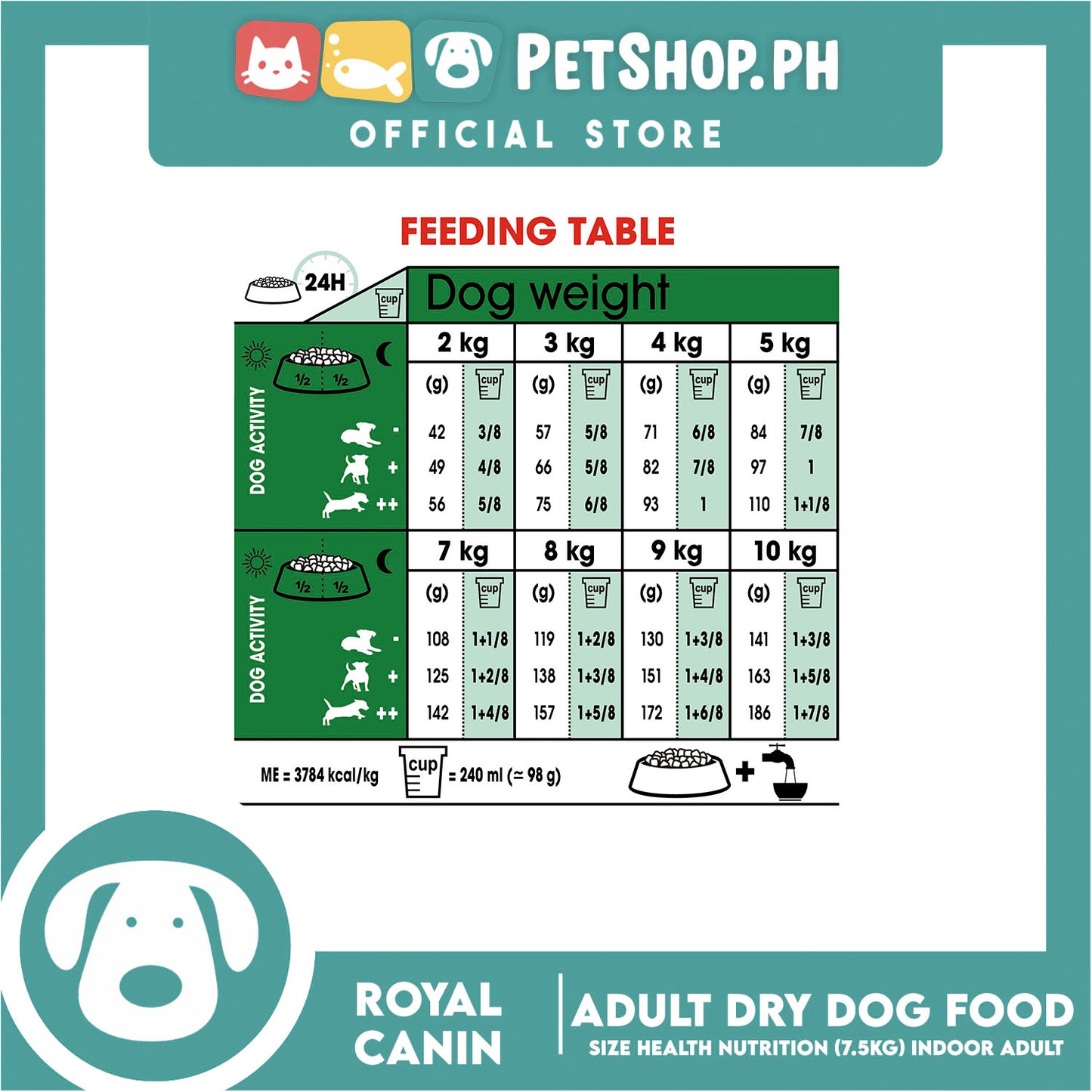 Royal Canin Mini Indoor Adult (7.5kg) Dry Dog Food - Size Health Nutrition
