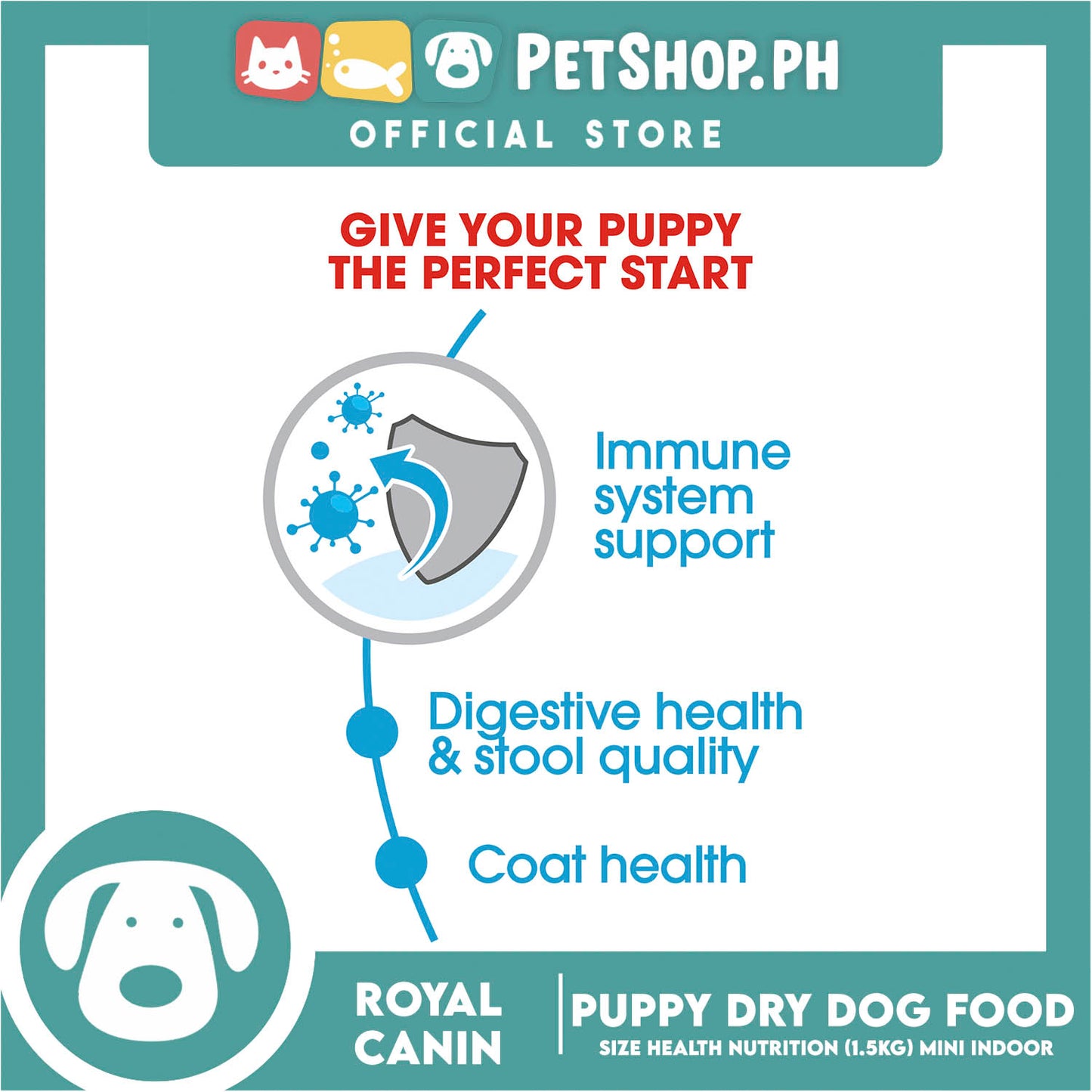 Royal Canin Mini Indoor Puppy (1.5kg) Dry Dog Food - Size Health Nutrition