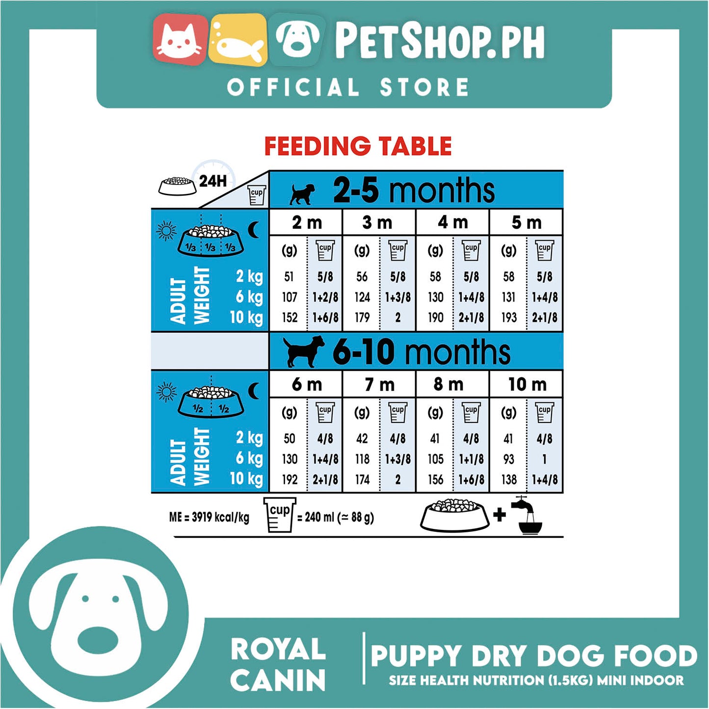 Royal Canin Mini Indoor Puppy (1.5kg) Dry Dog Food - Size Health Nutrition