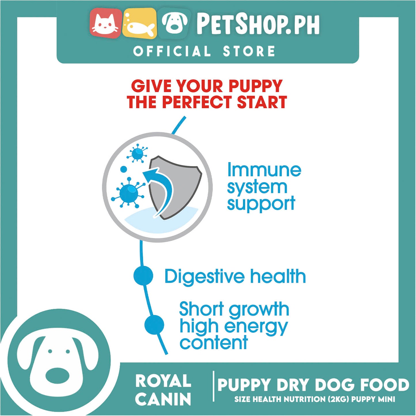 Royal Canin Mini Puppy (2kg) Dry Dog Food - Size Health Nutrition