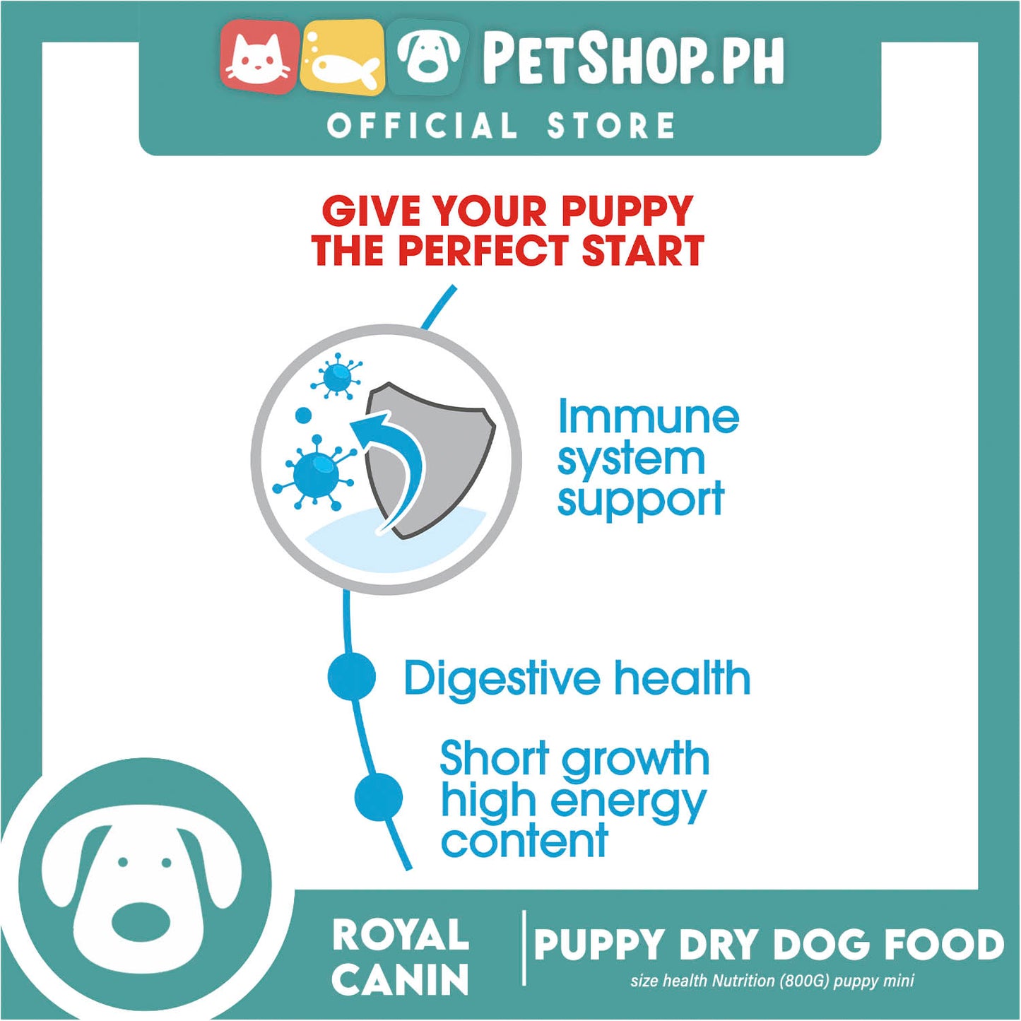 Royal Canin Mini Puppy (800g) Dry Dog Food - Size Health Nutrition