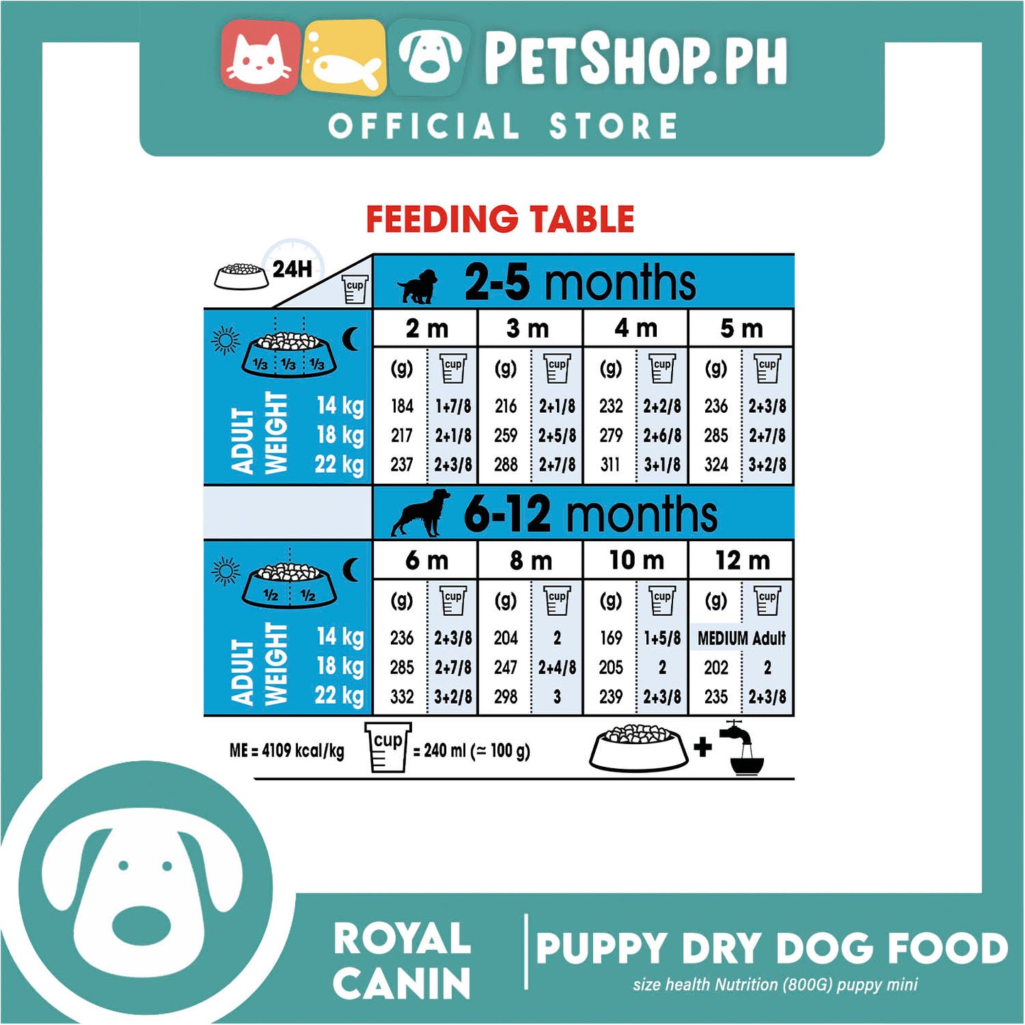Royal Canin Mini Puppy (800g) Dry Dog Food - Size Health Nutrition