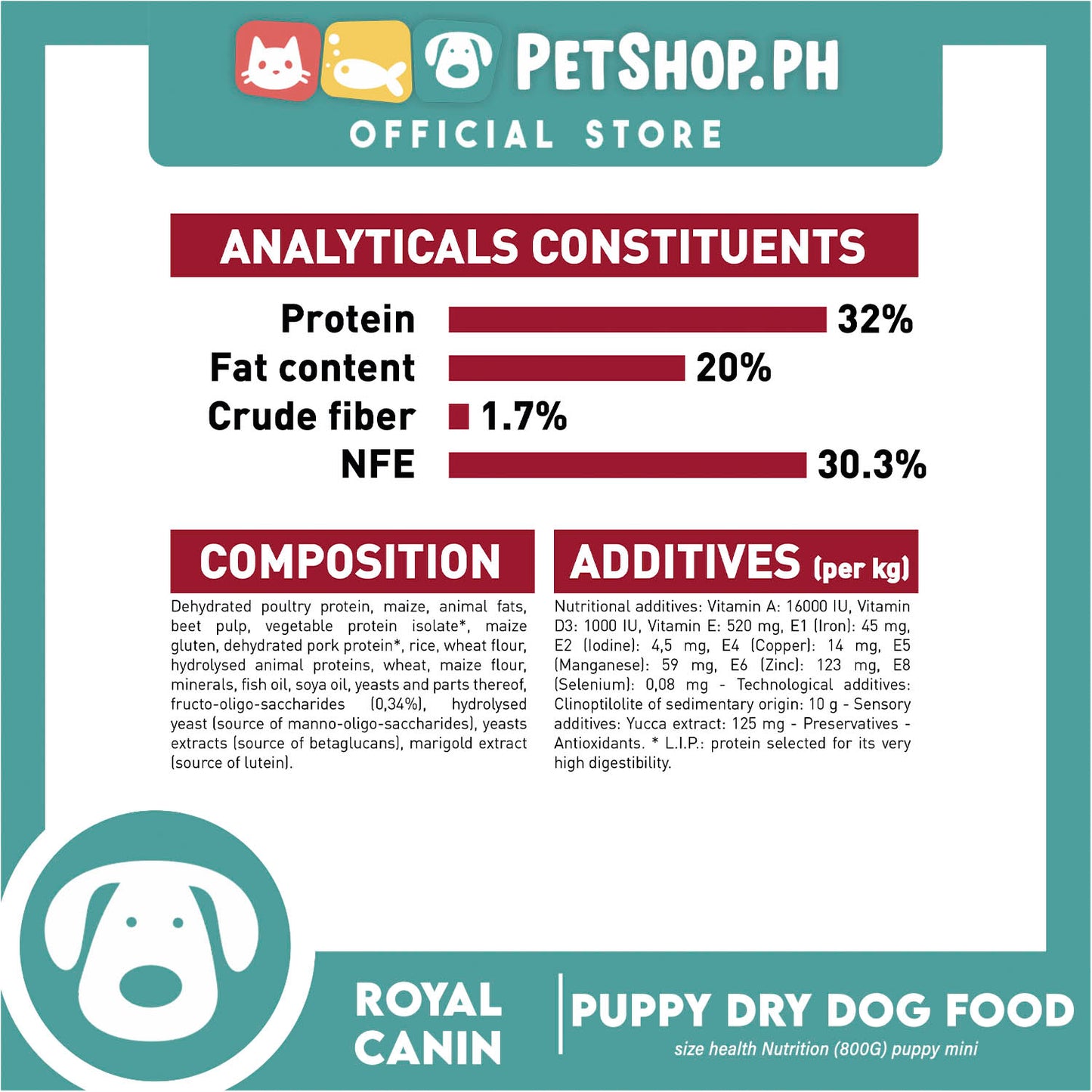 Royal Canin Mini Puppy (800g) Dry Dog Food - Size Health Nutrition