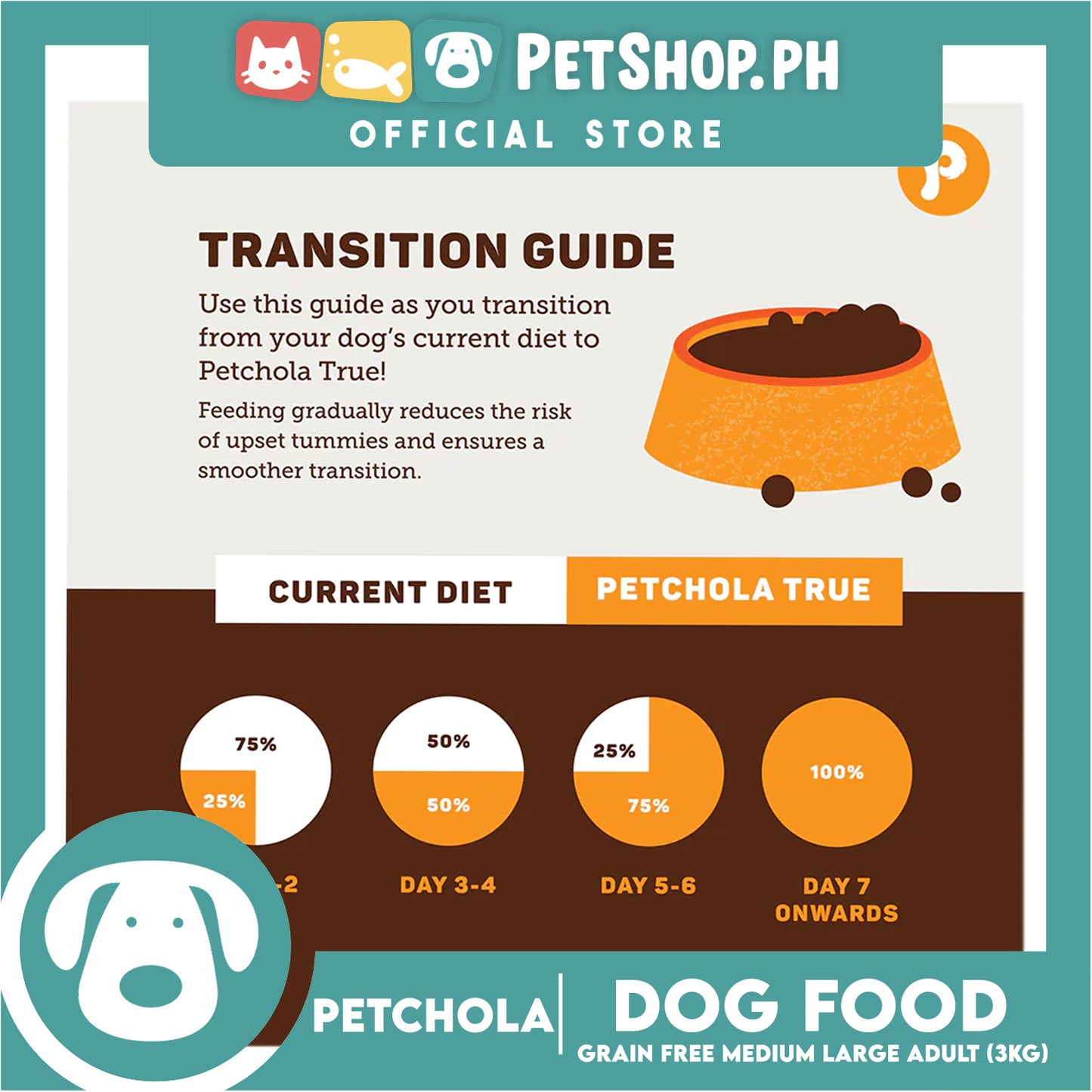 Petchola True Balanced and Complete Nutrition, Grain-Free Medium Large Adult 3kg Dry Dog Food
