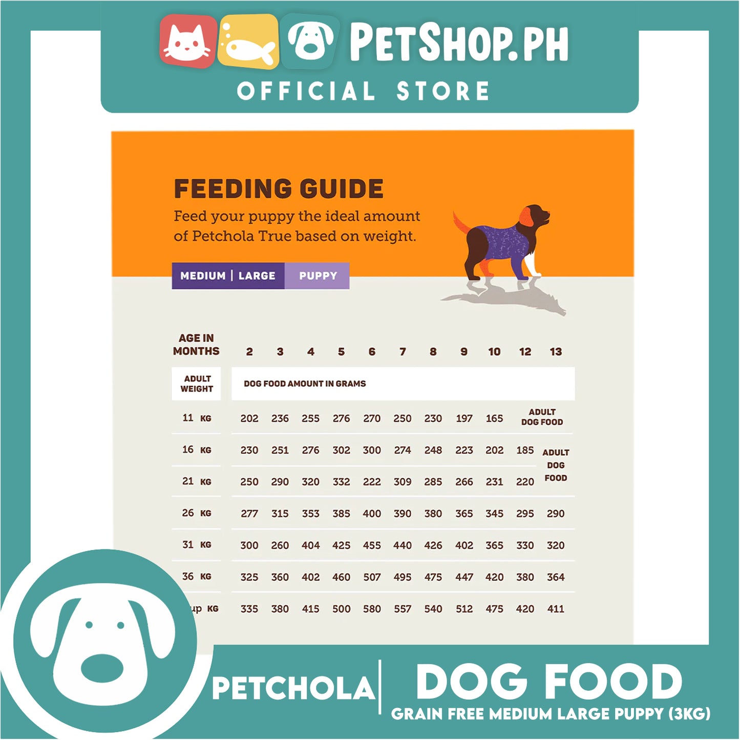 Petchola True Balanced and Complete Nutrition, Grain-Free Dry Dog Food for Puppy (3kg)