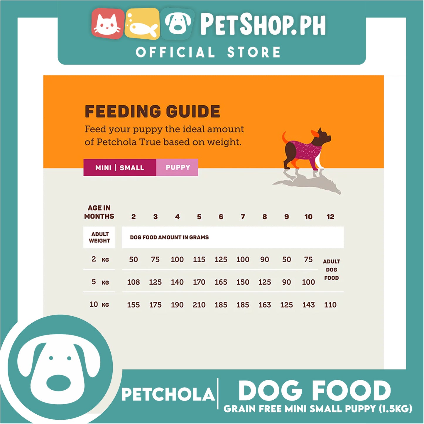 Petchola True Balanced and Complete Nutrition, Grain-Free Mini Small Puppy 1.5kg Dry Dog Food