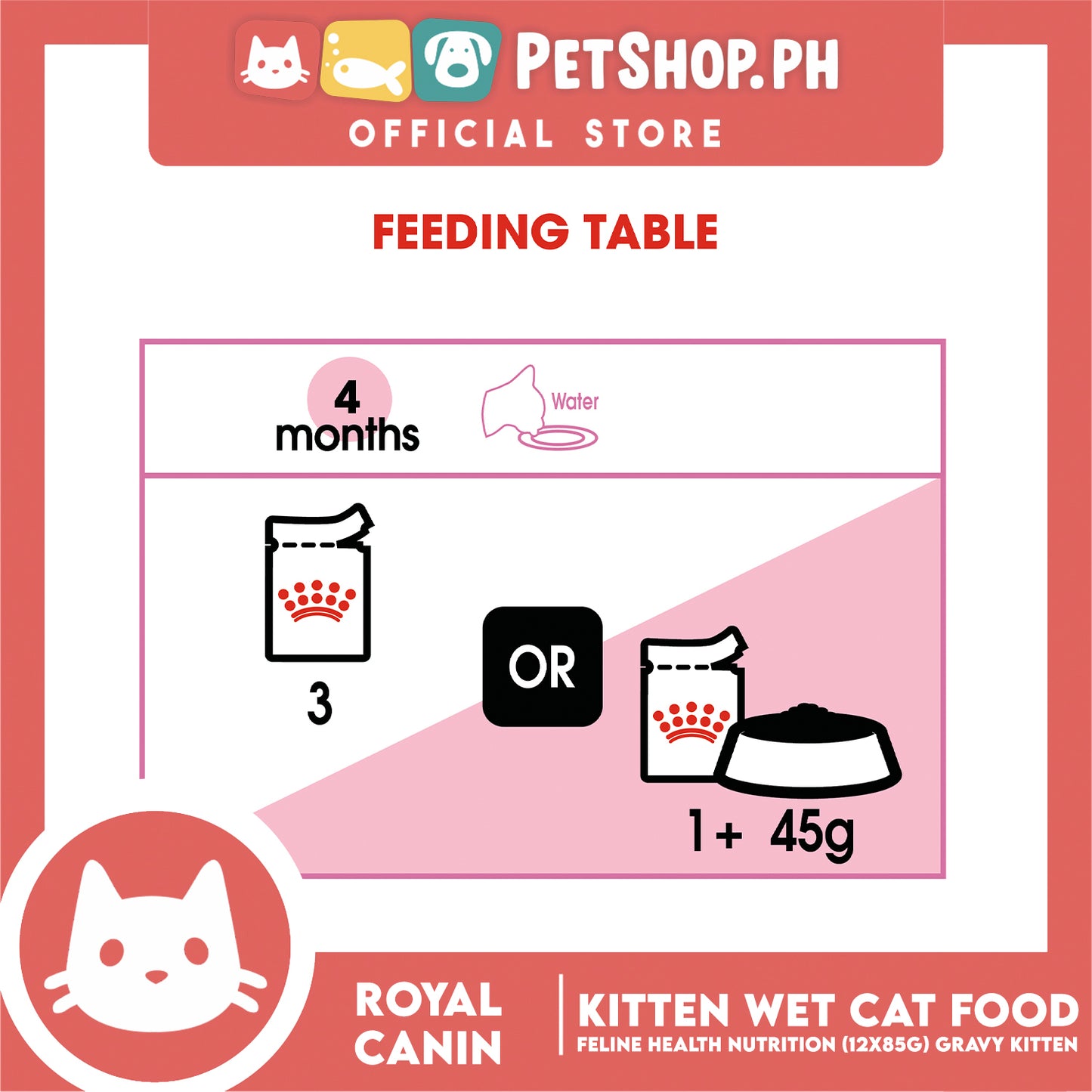 Royal Canin Kitten Gravy (85g) Wet Cat Food - Feline Health Nutrition