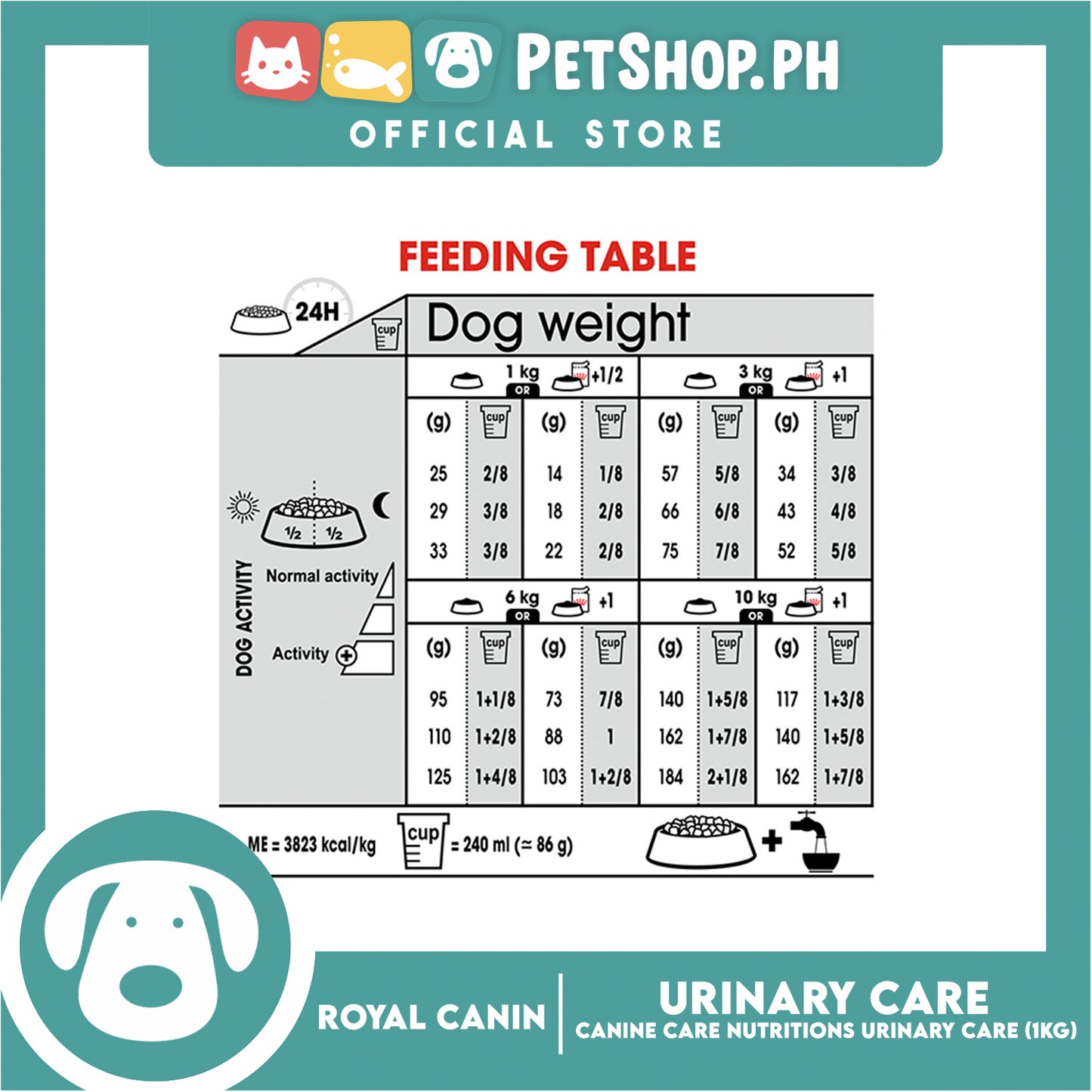 Royal Canin Mini Urinary Care (1kg) Adult Dry Dog Food - Canine Care Nutrition