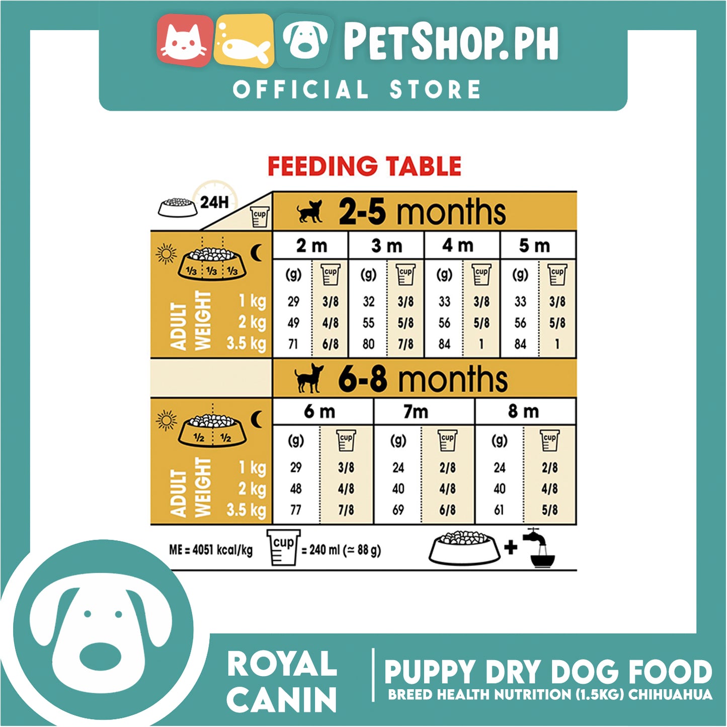 Royal Canin Chihuahua Puppy (1.5kg) Dry Dog Food - Breed Health Nutrition