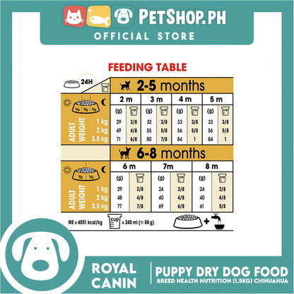 Royal Canin Chihuahua Puppy (1.5kg) Dry Dog Food - Breed Health Nutrition