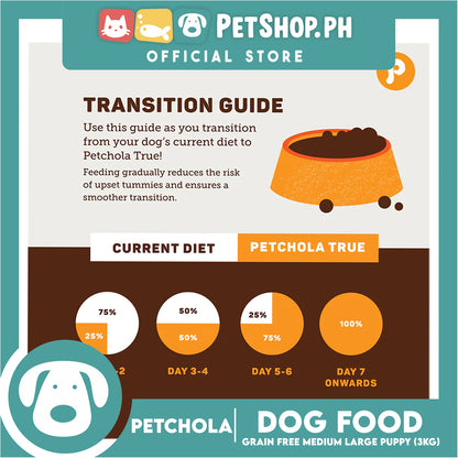 Petchola True Balanced and Complete Nutrition, Grain-Free Dry Dog Food for Puppy (3kg)