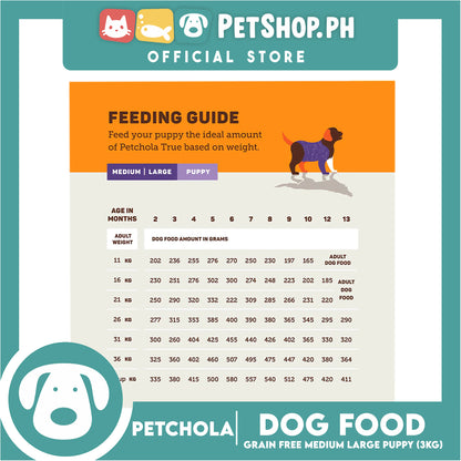 Petchola True Balanced and Complete Nutrition, Grain-Free Dry Dog Food for Puppy (3kg)